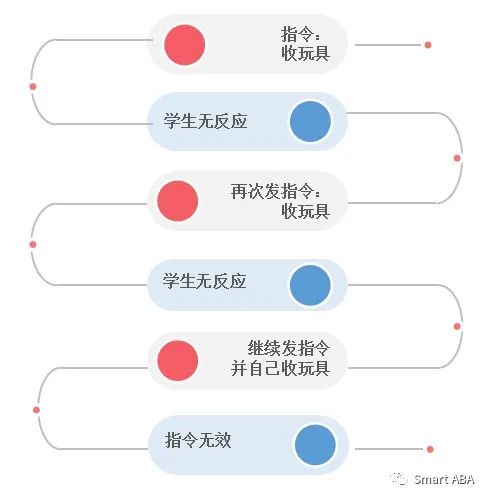 学习单元(图22)