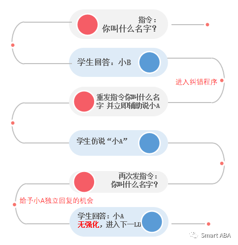 学习单元(图16)