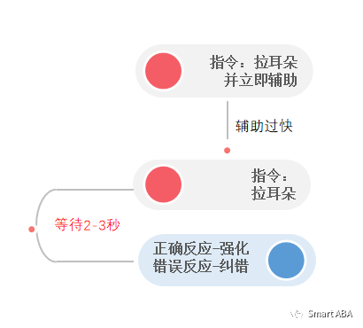 学习单元(图24)