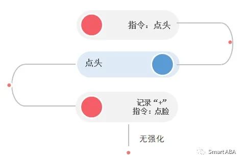 学习单元(图26)