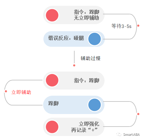 学习单元(图25)