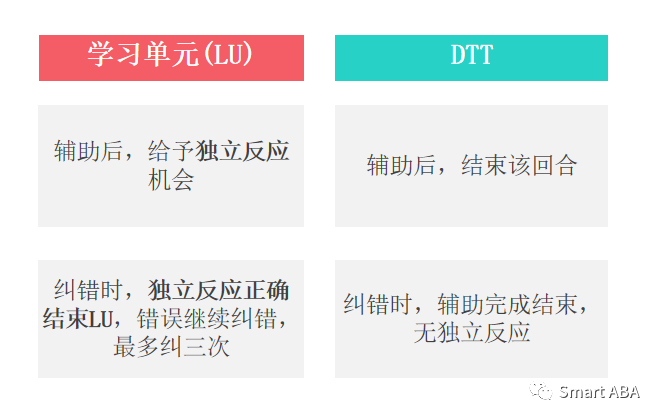 学习单元(图31)