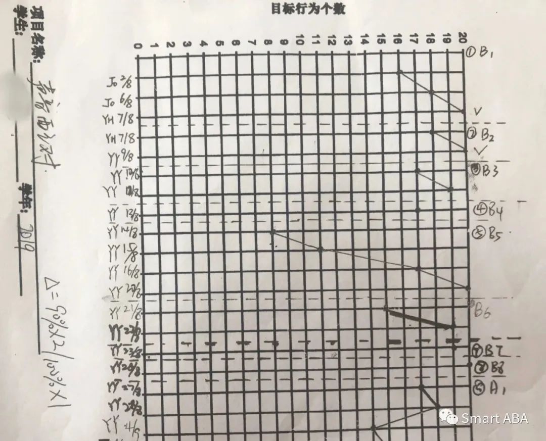 学习单元(图34)